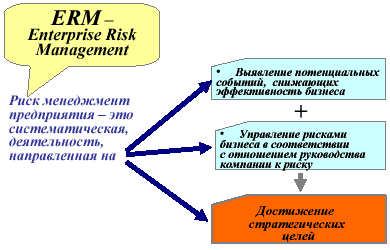 Концепция VAR в системе интегрированного риск-менеджмента предприятия, Владимир Савчук