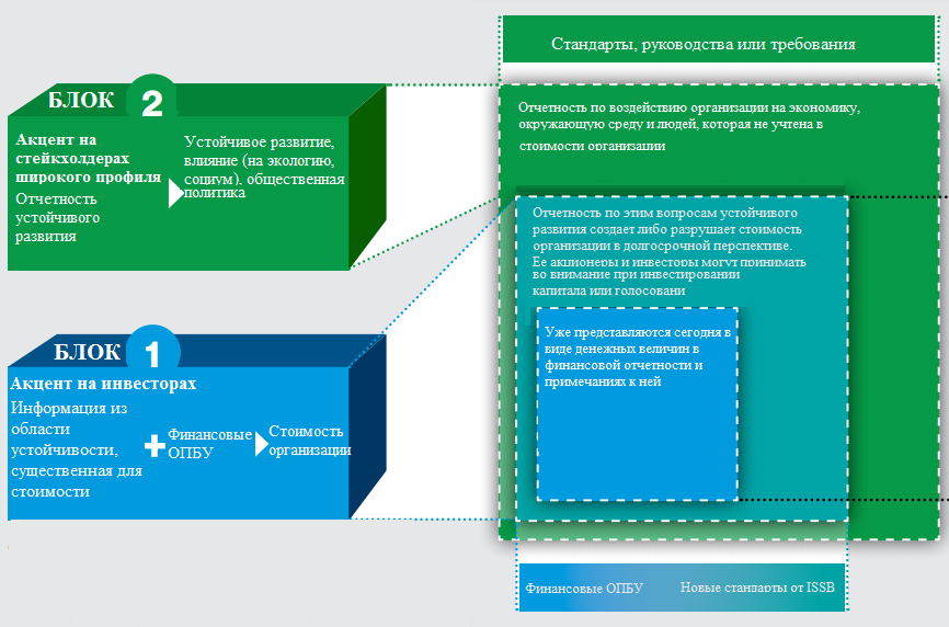 Стандарт отчетности об устойчивом развитии. Стандарт отчетности об устойчивом развитии