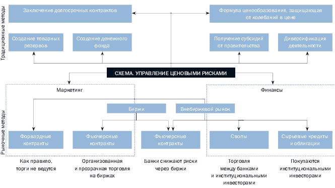 Схема форвардного контракта