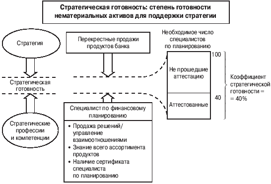 Стратегические активы компания