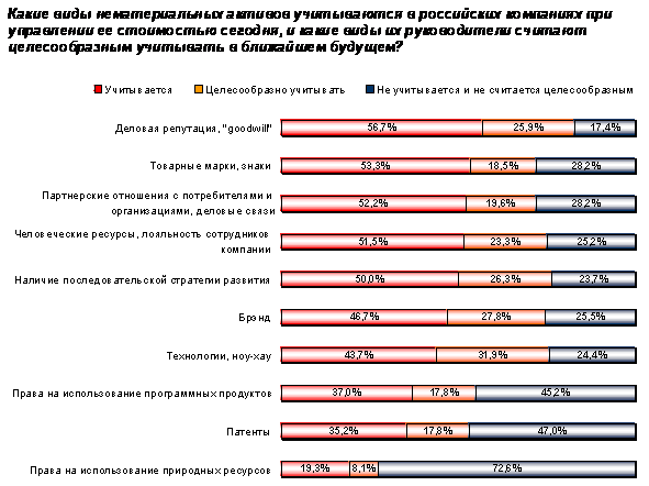 Компания результат отзывы