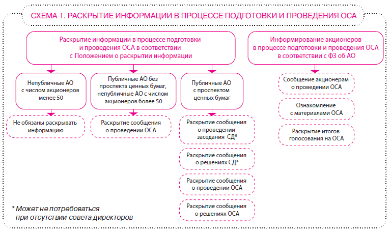 Раскрытие обязательной информации. Раскрытие информации. Виды раскрытия информации. Обязательное раскрытие акционерным обществом информации. Формы раскрытия корпоративной информации.