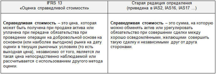 Акт определения справедливой стоимости образец заполнения