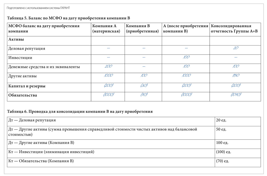 Тгк отчетность