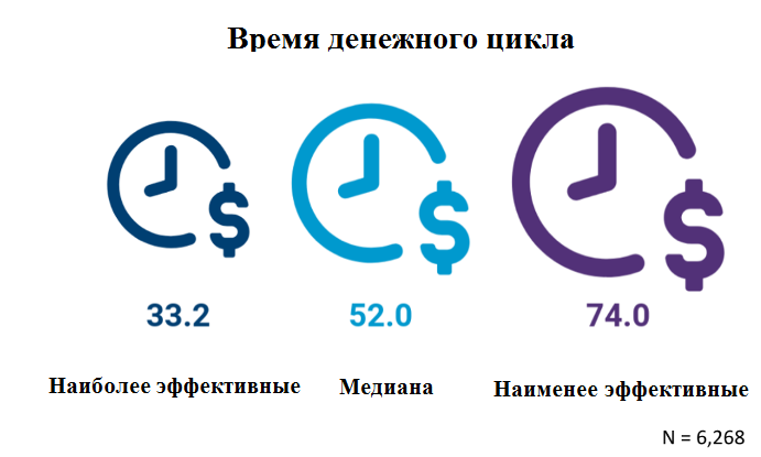 50 в то время как. 50 в то время как. M и p. Скидка 50 на прозрачном фоне. Машина времени обложки альбомов.