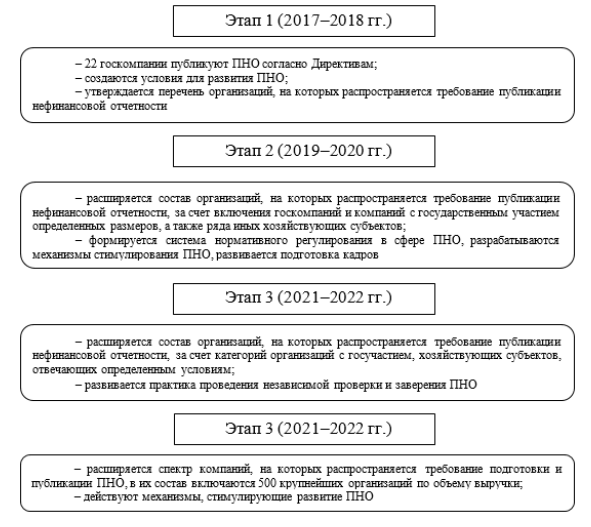 Проект федерального закона о публичной нефинансовой отчетности